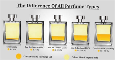 unterschied eau de toilette und after shave
